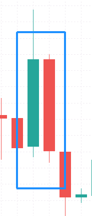 Schema di una candela giapponese con i componenti