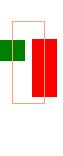 Esempio di pattern Bearish Engulfing
