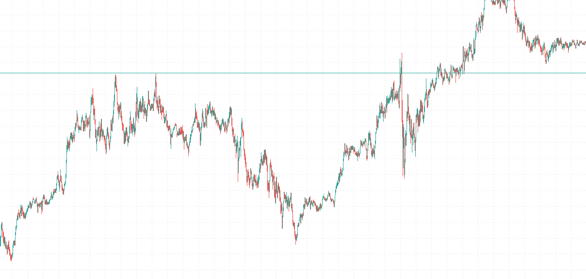 Grafico a candele timeframe 5 minuti