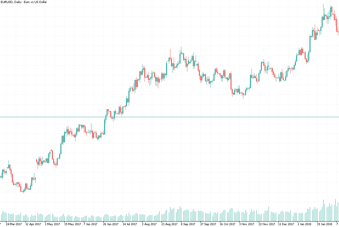 Grafico a candele timeframe giornaliero