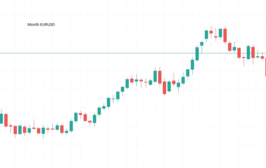 Ciclo Completo di Mercato secondo Dow