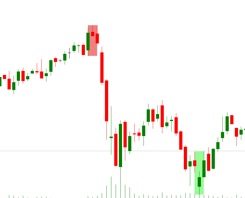 Esempio di Doji Star su un Grafico