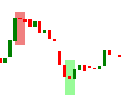 Struttura del Doji Star