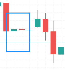 Esempio di candela Doji e le sue componenti