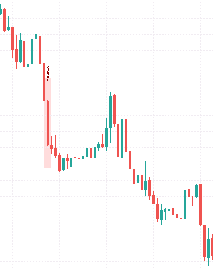 Black Marubozu Example on Chart
