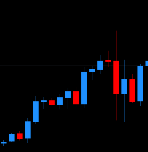 Un grafico lineare che mostra il prezzo di un’azione in costante aumento prima di un annuncio di notizie, e poi un leggero calo dopo l’annuncio.