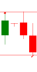 Strategia di Trading con Three Inside Down