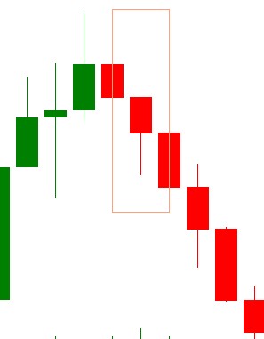 Three Black Crows su un grafico di mercato