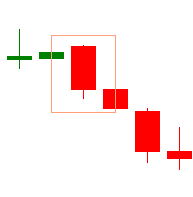 Illustrazione del pattern Three Outside Down