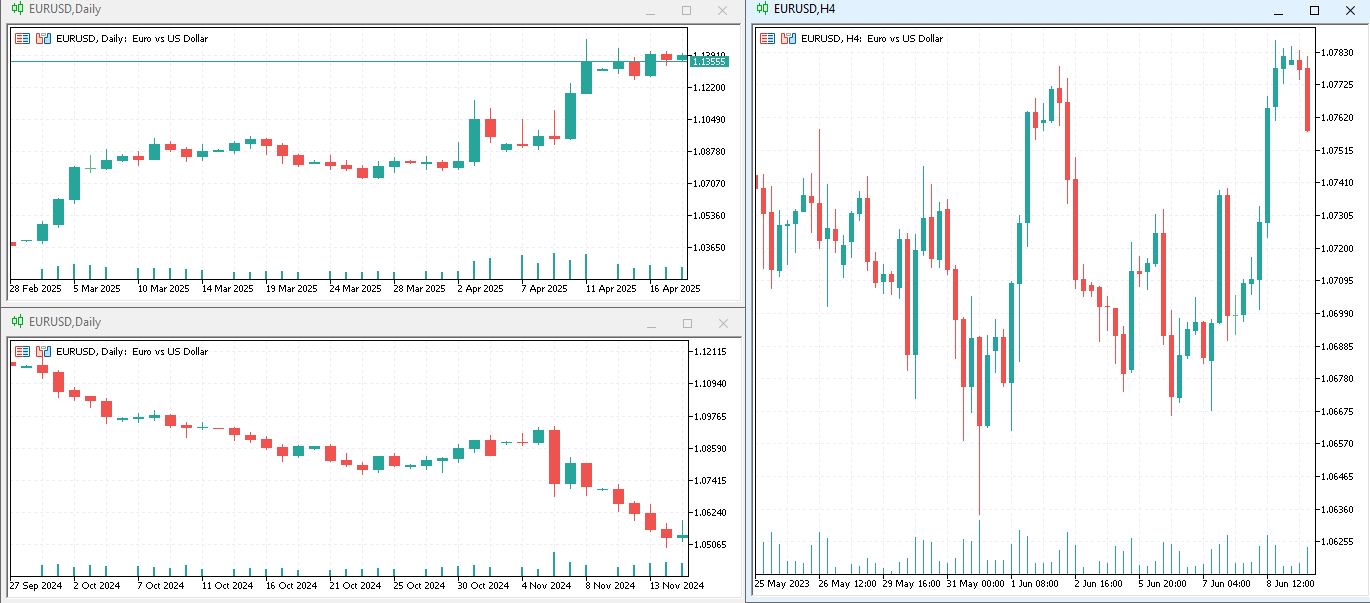 Grafico che mostra diversi tipi di trend: un segmento in uptrend con massimi e minimi crescenti, un segmento in downtrend con massimi e minimi decrescenti e un segmento laterale.