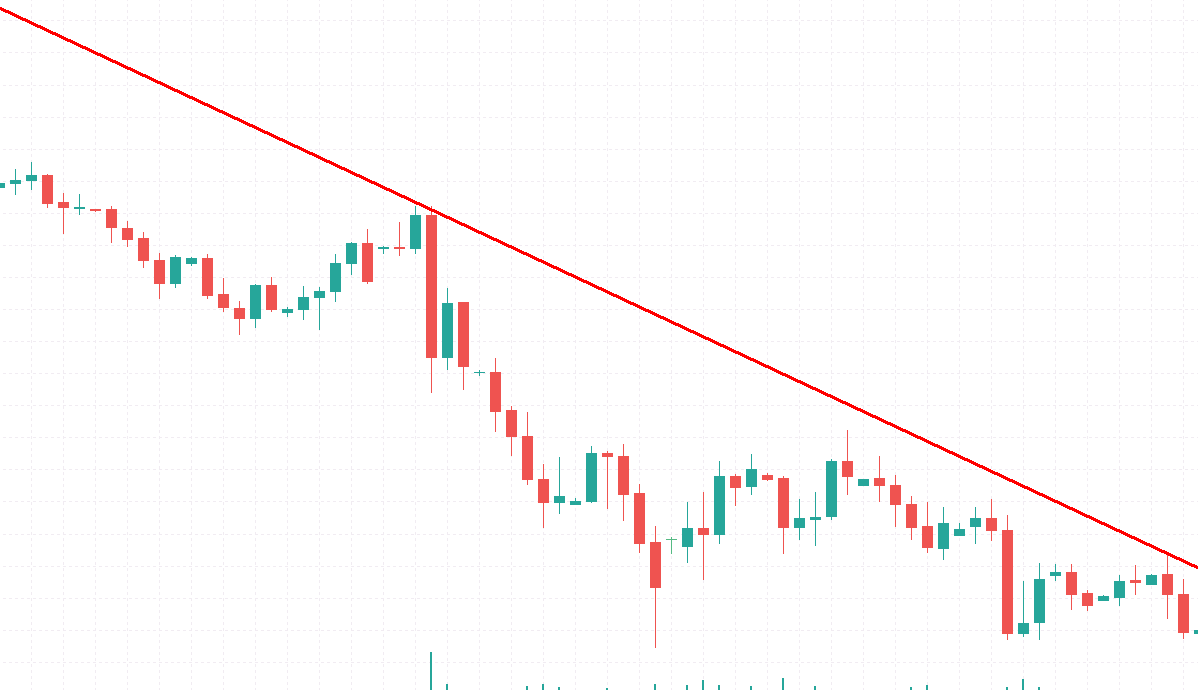 Grafico trend ribassista